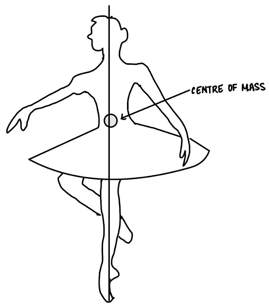 physics centre of mass