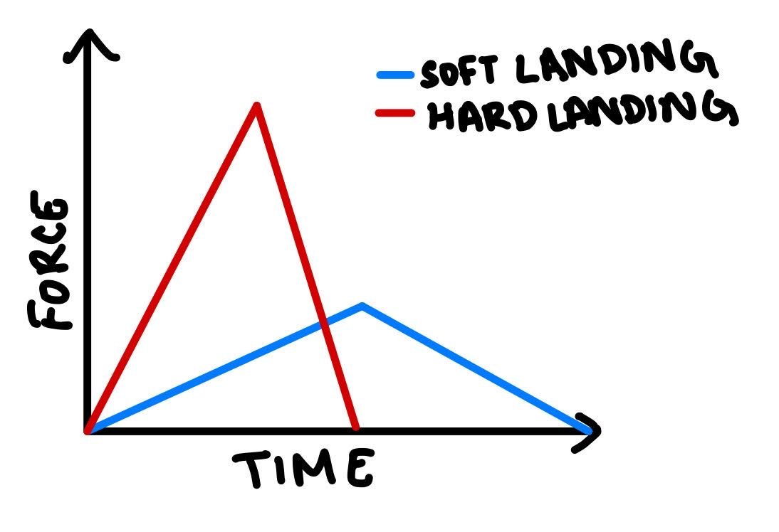 physics